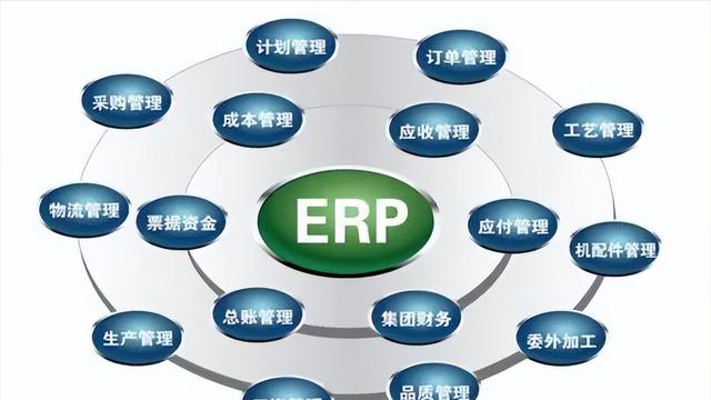 一圖文秒懂 ERP 、華為 Mate ERP（建議收藏）（華為的erp）