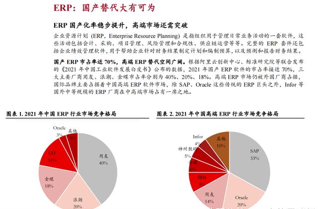 一圖文秒懂 ERP 、華為 Mate ERP（建議收藏）（華為的erp）