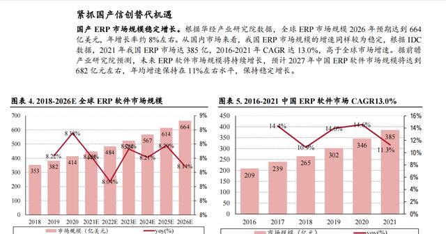 一圖文秒懂 ERP 、華為 Mate ERP（建議收藏）（華為的erp）