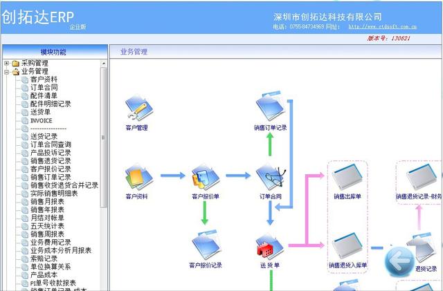 一圖文秒懂 ERP 、華為 Mate ERP（建議收藏）（華為的erp）