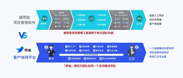toB業(yè)務(wù)團隊必備神器——明雀項目管理工具（明雀商業(yè)服務(wù)有限公司）