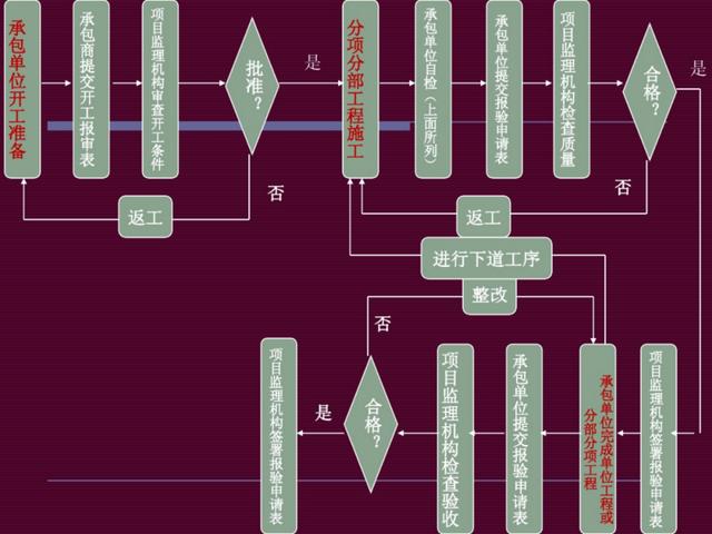 地產(chǎn)干貨：房地產(chǎn)開(kāi)發(fā)項(xiàng)目管理（房地產(chǎn)開(kāi)發(fā)項(xiàng)目管理的內(nèi)容有哪些-）