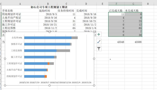 Excel圖表之美：教你制作項(xiàng)目計(jì)劃進(jìn)度表（如何使用excel制作項(xiàng)目進(jìn)度表）