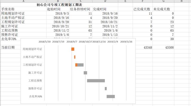 Excel圖表之美：教你制作項(xiàng)目計(jì)劃進(jìn)度表（如何使用excel制作項(xiàng)目進(jìn)度表）