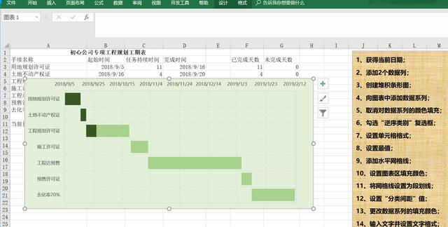 Excel圖表之美：教你制作項(xiàng)目計(jì)劃進(jìn)度表（如何使用excel制作項(xiàng)目進(jìn)度表）