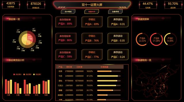 精選了30套炫酷的數(shù)據(jù)可視化大屏，前端程序員必備，直接打包帶走