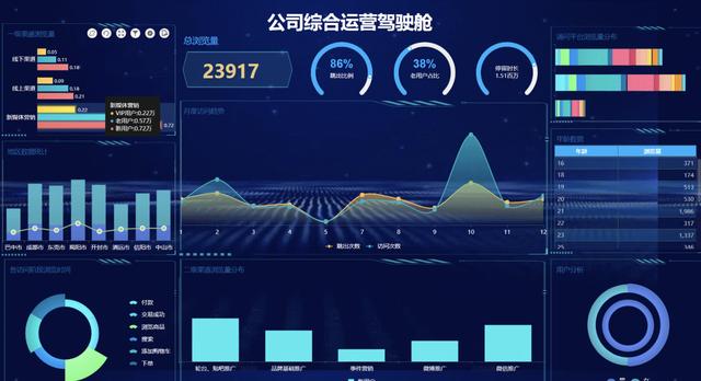 精選了30套炫酷的數(shù)據(jù)可視化大屏，前端程序員必備，直接打包帶走