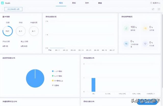 很干！項目經理OKR工作法（附工具）（項目經理okr實例）