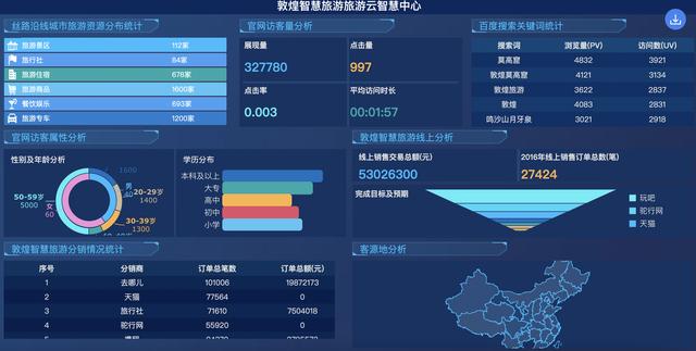 精選了30套炫酷的數(shù)據(jù)可視化大屏，前端程序員必備，直接打包帶走