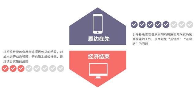 怎么提升工程項(xiàng)目的履約能力？（怎么提升工程項(xiàng)目的履約能力呢）
