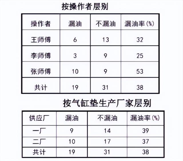 （建議收藏）質(zhì)量管理五大工具、七大方法！【標(biāo)桿精益】（質(zhì)量管理5大工具7大手法）