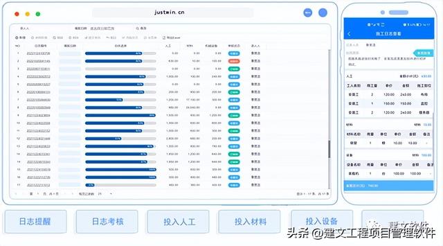 施工管理系統(tǒng) - 興潤(rùn)建設(shè)集團(tuán)上線建文工程云，開(kāi)啟數(shù)字化項(xiàng)目管理