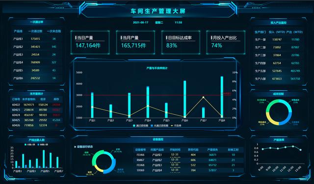 精選了30套炫酷的數(shù)據(jù)可視化大屏，前端程序員必備，直接打包帶走