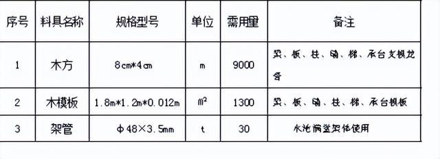 項(xiàng)目施工總體部署的管理要點(diǎn)是統(tǒng)籌協(xié)調(diào)（工程項(xiàng)目總體施工部署）