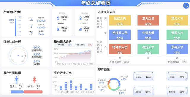 精選了30套炫酷的數(shù)據(jù)可視化大屏，前端程序員必備，直接打包帶走