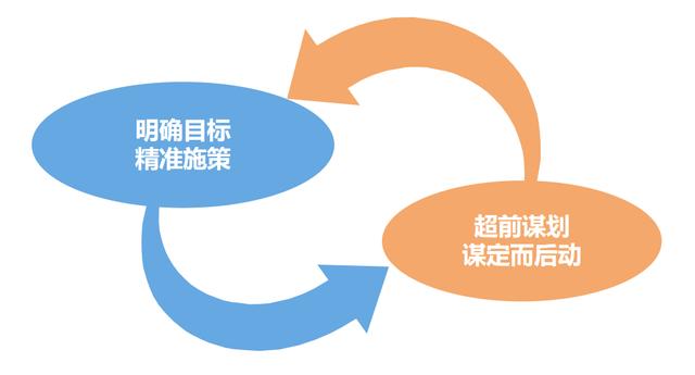 怎么提升工程項(xiàng)目的履約能力？（怎么提升工程項(xiàng)目的履約能力呢）