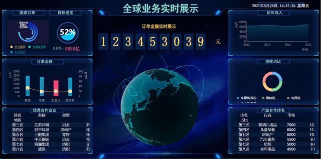 精選了30套炫酷的數(shù)據(jù)可視化大屏，前端程序員必備，直接打包帶走