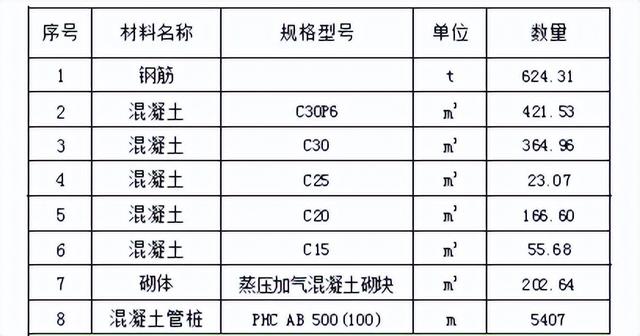 項(xiàng)目施工總體部署的管理要點(diǎn)是統(tǒng)籌協(xié)調(diào)（工程項(xiàng)目總體施工部署）