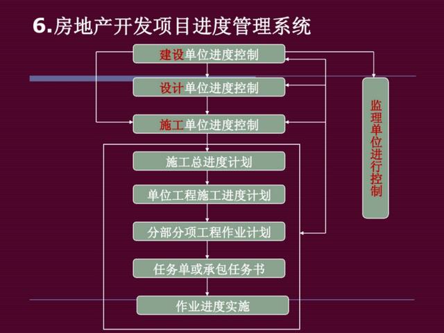 地產(chǎn)干貨：房地產(chǎn)開(kāi)發(fā)項(xiàng)目管理（房地產(chǎn)開(kāi)發(fā)項(xiàng)目管理的內(nèi)容有哪些-）