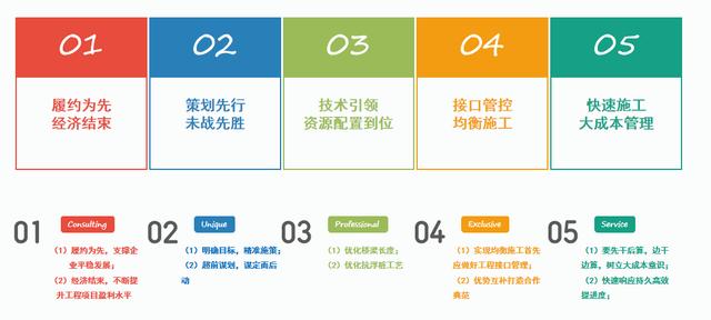 怎么提升工程項(xiàng)目的履約能力？（怎么提升工程項(xiàng)目的履約能力呢）
