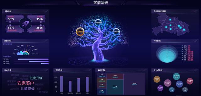 精選了30套炫酷的數(shù)據(jù)可視化大屏，前端程序員必備，直接打包帶走