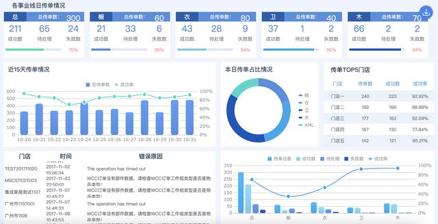 精選了30套炫酷的數(shù)據(jù)可視化大屏，前端程序員必備，直接打包帶走