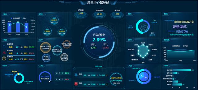 精選了30套炫酷的數(shù)據(jù)可視化大屏，前端程序員必備，直接打包帶走