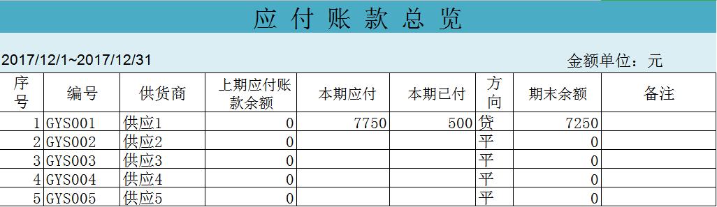 財(cái)務(wù)總監(jiān)：頭次見(jiàn)這么全面的財(cái)務(wù)一體化管理系統(tǒng)，太適合會(huì)計(jì)用了