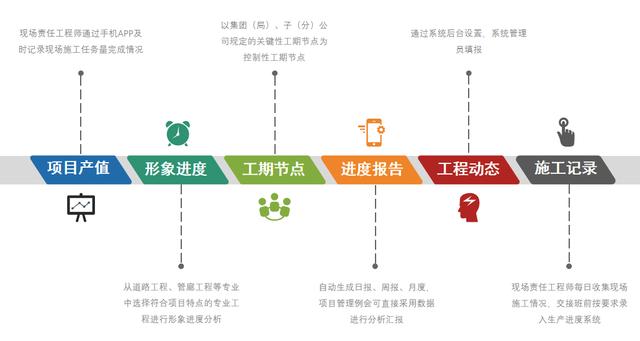 智慧工地施工如何提升進(jìn)度管理水平？（智慧工地施工如何提升進(jìn)度管理水平的方法）