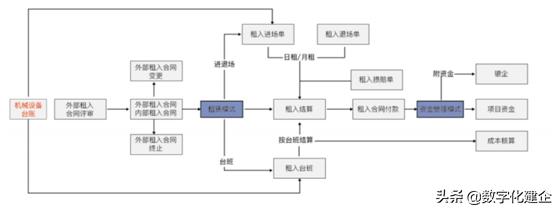 工程項目管理之設(shè)備管理指南
