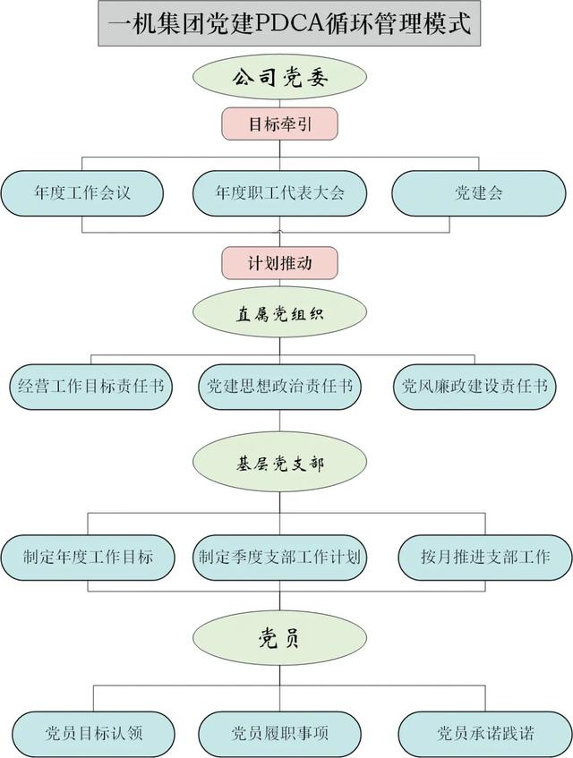 運用PDCA循環(huán)管理模式夯實基層黨建工作基礎（如何運用pdca循環(huán)管理）