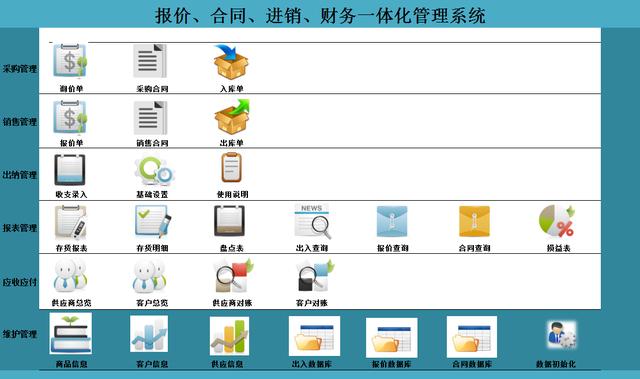 財(cái)務(wù)總監(jiān)：頭次見(jiàn)這么全面的財(cái)務(wù)一體化管理系統(tǒng)，太適合會(huì)計(jì)用了