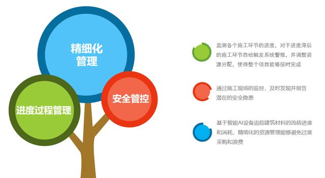 智慧工地施工如何提升進(jìn)度管理水平？（智慧工地施工如何提升進(jìn)度管理水平的方法）