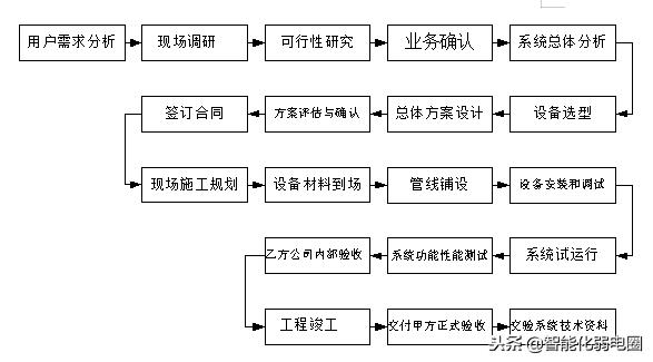 「實施干貨」項目管理實施解決方案