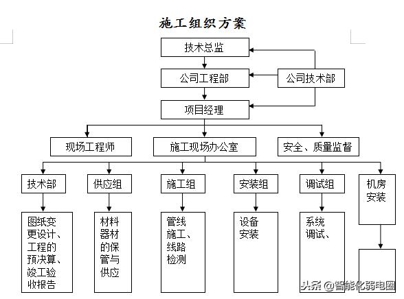 「實施干貨」項目管理實施解決方案