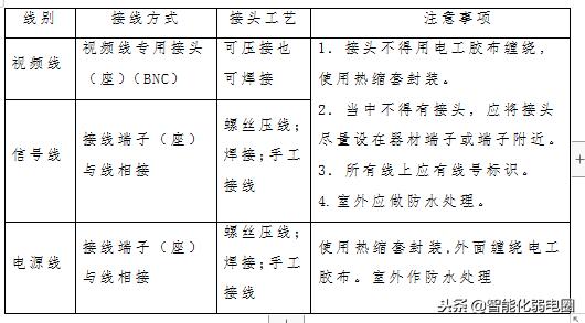 「實施干貨」項目管理實施解決方案