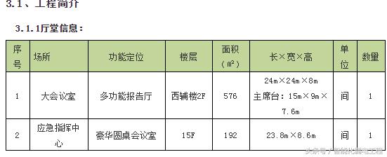 一套完整的多媒體視頻會議系統(tǒng)規(guī)劃設(shè)計方案（多媒體視頻會議室設(shè)計方案）