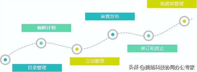 如何選擇一款適合的制度管理系統(tǒng)？（制度管理軟件）