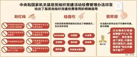 湖北黨員，黨建活動經(jīng)費的使用有了新“指引”?。h建活動經(jīng)費使用規(guī)定）