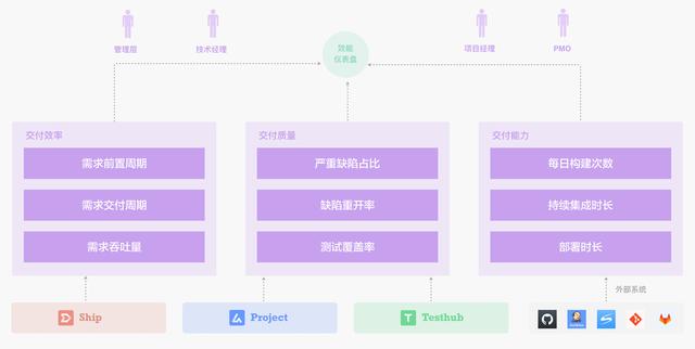 好用的研發(fā)效能管理平臺(tái)有哪些？8大效能管理工具盤點(diǎn)（研發(fā)效能系統(tǒng)）