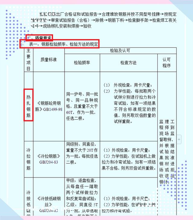 項(xiàng)目監(jiān)理細(xì)則范本！包含監(jiān)理全方面表格！高清word版可下載（項(xiàng)目監(jiān)理規(guī)范）
