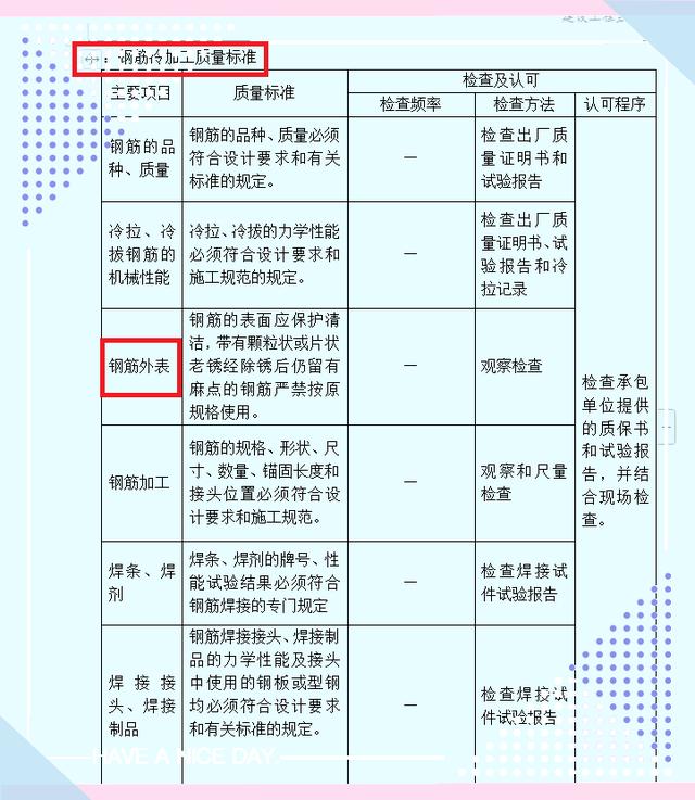 項(xiàng)目監(jiān)理細(xì)則范本！包含監(jiān)理全方面表格！高清word版可下載（項(xiàng)目監(jiān)理規(guī)范）