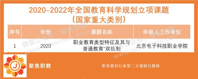 八大最容易立項的職教課題！近三年全國教科規(guī)劃課題特征分析（全國職業(yè)教育科研規(guī)劃課題屬于什么級別）