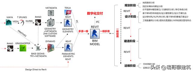 「案例說第331期」中建二局華南分公司深圳科技館（新館）項(xiàng)目（中建二局 深圳）