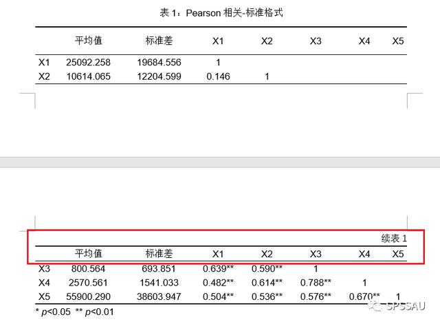 科研論文三線表制作與調(diào)整（科研論文三線表制作與調(diào)整怎么寫）