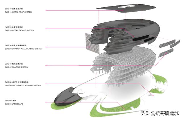 「案例說第331期」中建二局華南分公司深圳科技館（新館）項(xiàng)目（中建二局 深圳）