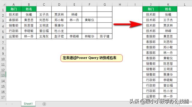 你知道PQ是什么嗎？Excel中很強大的一個插件，很多人不會使用
