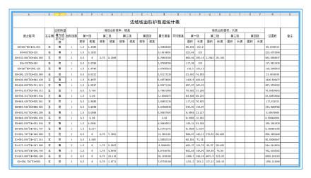公路設(shè)計（緯地）智能邊坡的應(yīng)用（緯地道路邊坡設(shè)置）