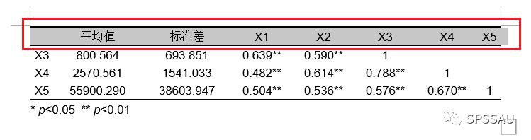 科研論文三線表制作與調(diào)整（科研論文三線表制作與調(diào)整怎么寫）