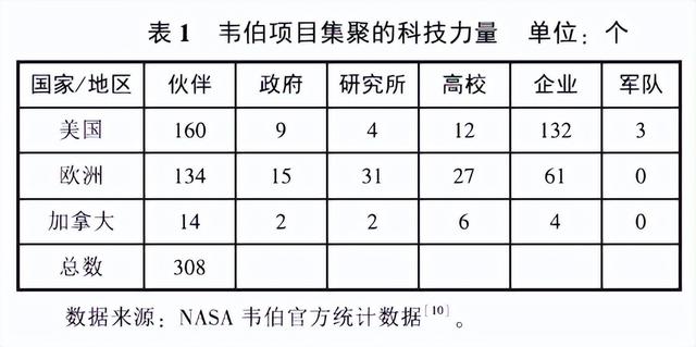 論原創(chuàng)性、引領(lǐng)性國家重大科技項(xiàng)目的決策邏輯與方法（加強(qiáng)原創(chuàng)性引領(lǐng)性科技攻關(guān)）